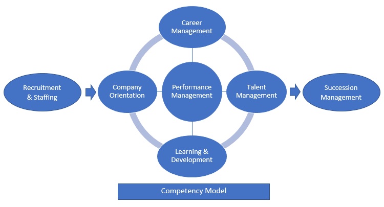 WHY CORE COMPETENCY DOES MATTER?